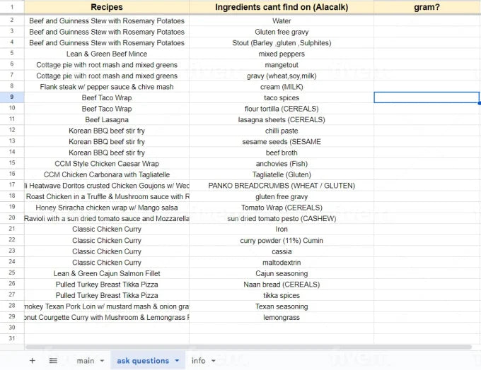 Fast and Professional Data Entry Accurately for Your Business